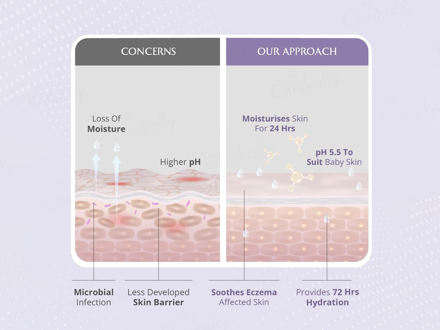 Areoveda Deep Moisturising Baby Cream