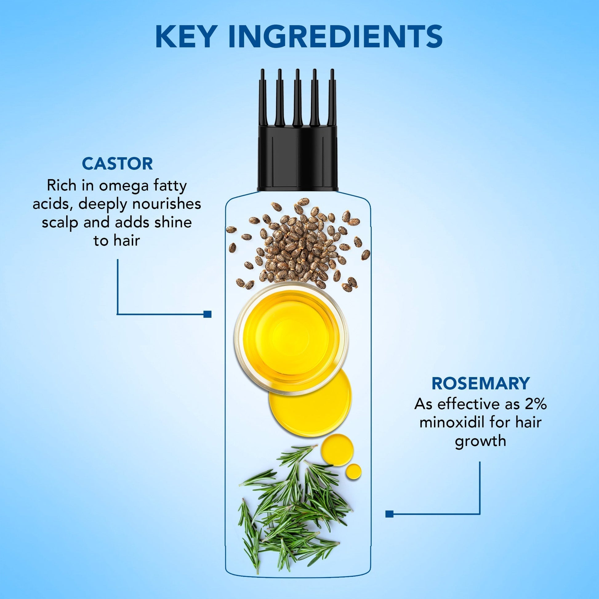 Botanic Hearth 100% Pure Rosemary Castor Oil for Hair Growth