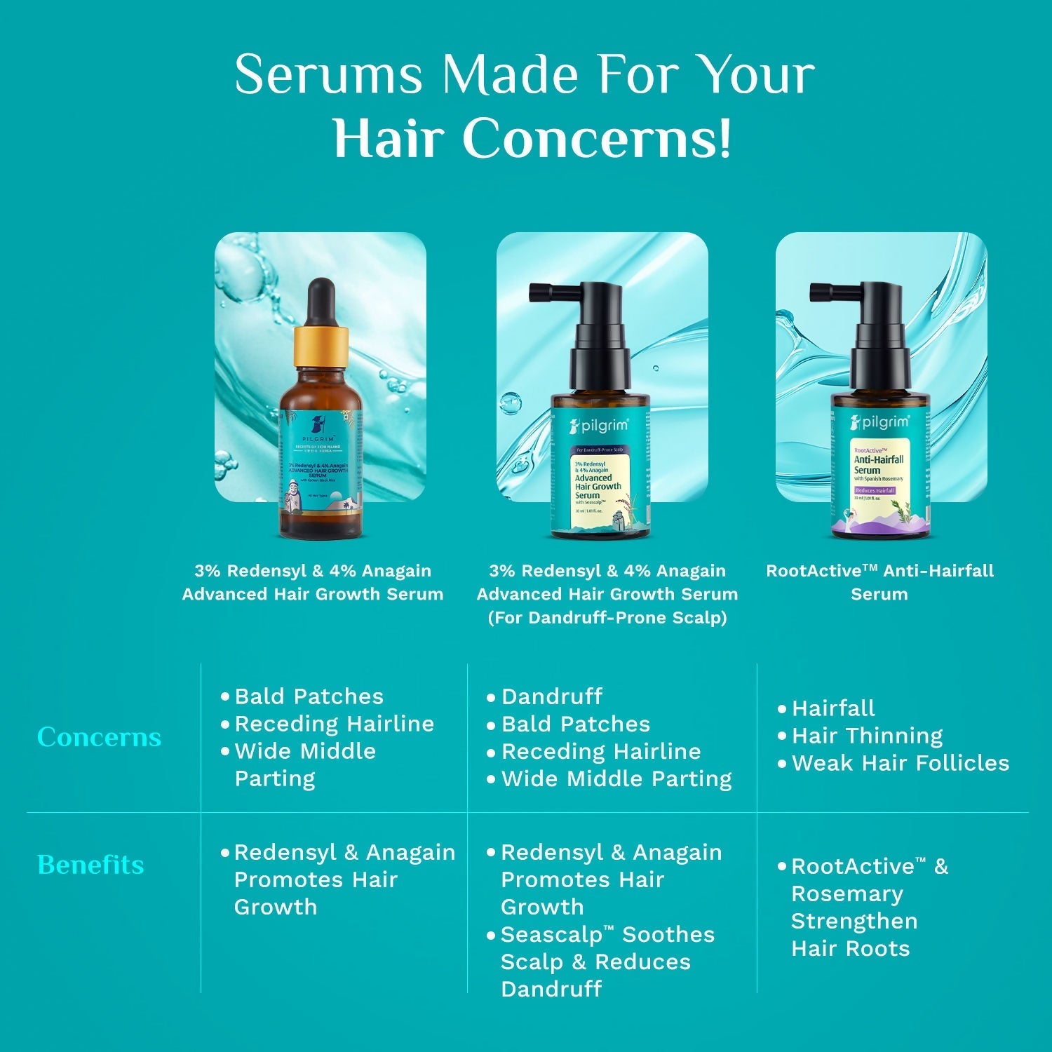Pilgrim Rootactive Anti-Hairfall Serum