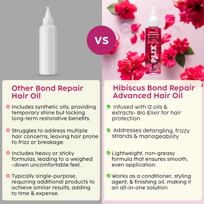 PLIX The Plant Fix Hibiscus Bond Repair Advanced Hair Oil