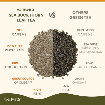 Wellwith Sea Buckthorn Raw Leaves Tea - Himalayan Herbal Leaf Tea