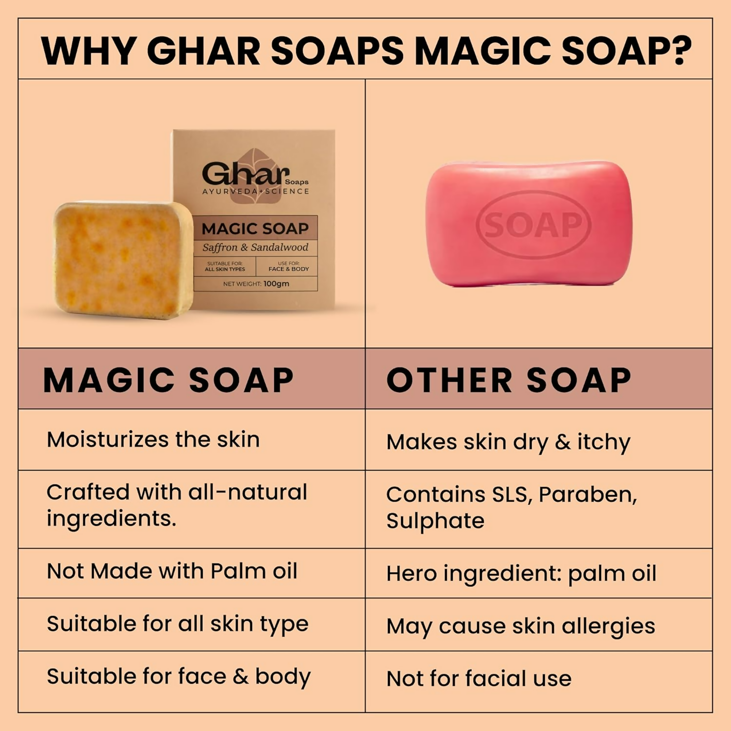 Ghar Soaps Sandalwood & Saffron Magic Soaps For Bath