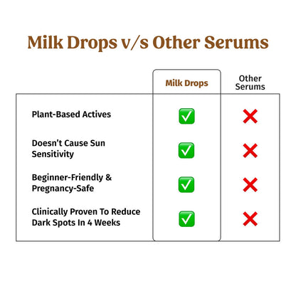 Milk Drops Brightening Serum