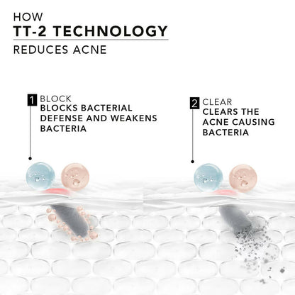 Novology Acne Reduction Cleanser With 0.35% Thymol + Terpineol