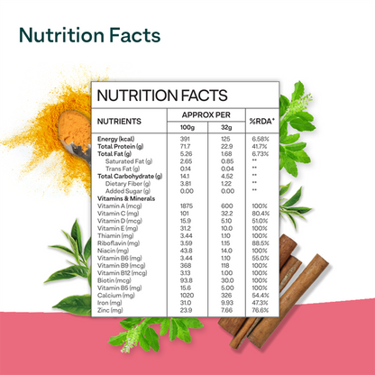 OZiva Protein & Herbs for Women - Protein Powder to Reduce Body Fat, Manage Weight & Metabolism, No Added Sugar