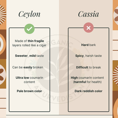 Organic Ayurvedistan Ceylon Cinnamon Sticks