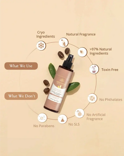 AreoVeda Hydrating Spray Lotion