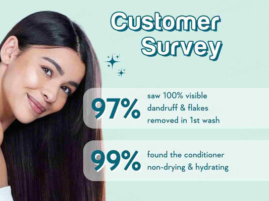 WishCare Ceramide Anti-Dandruff Conditioner