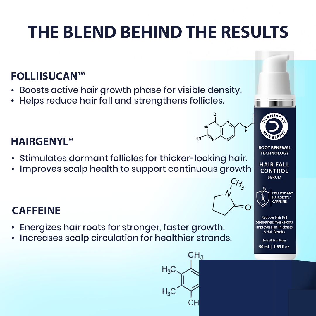 Dermistry Follicusan Hairgenyl & Caffeine Anti Hair Fall Control Serum