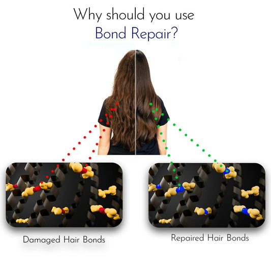 KERA BOND Hair Science Repair Shampoo For Damaged Hair, Keratin Treated Hair, Colored Or Bleached Hair