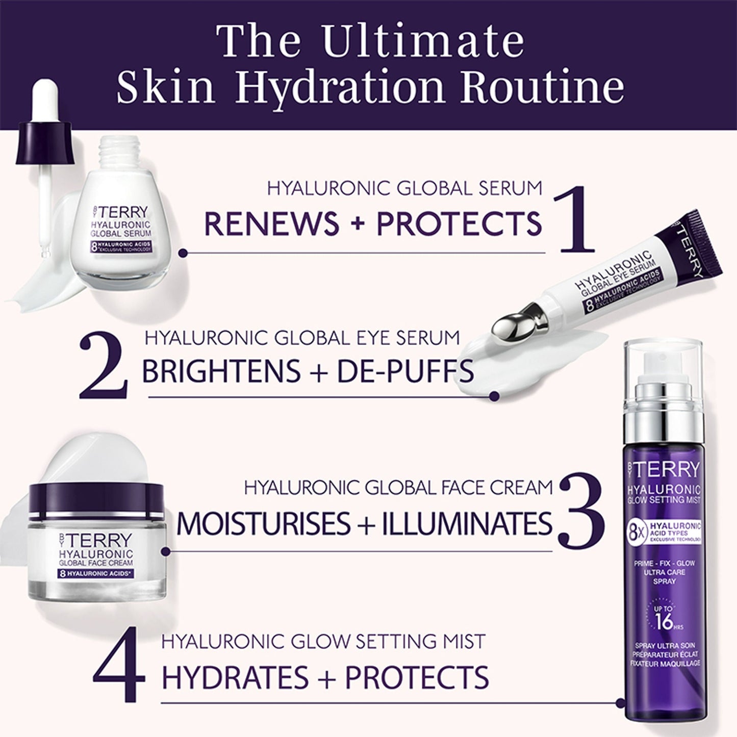 By Terry Hyaluronic Global Face Cream