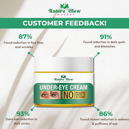 Nature Glow Herbal Under Eye Cream & Bluebery Roll On Combo