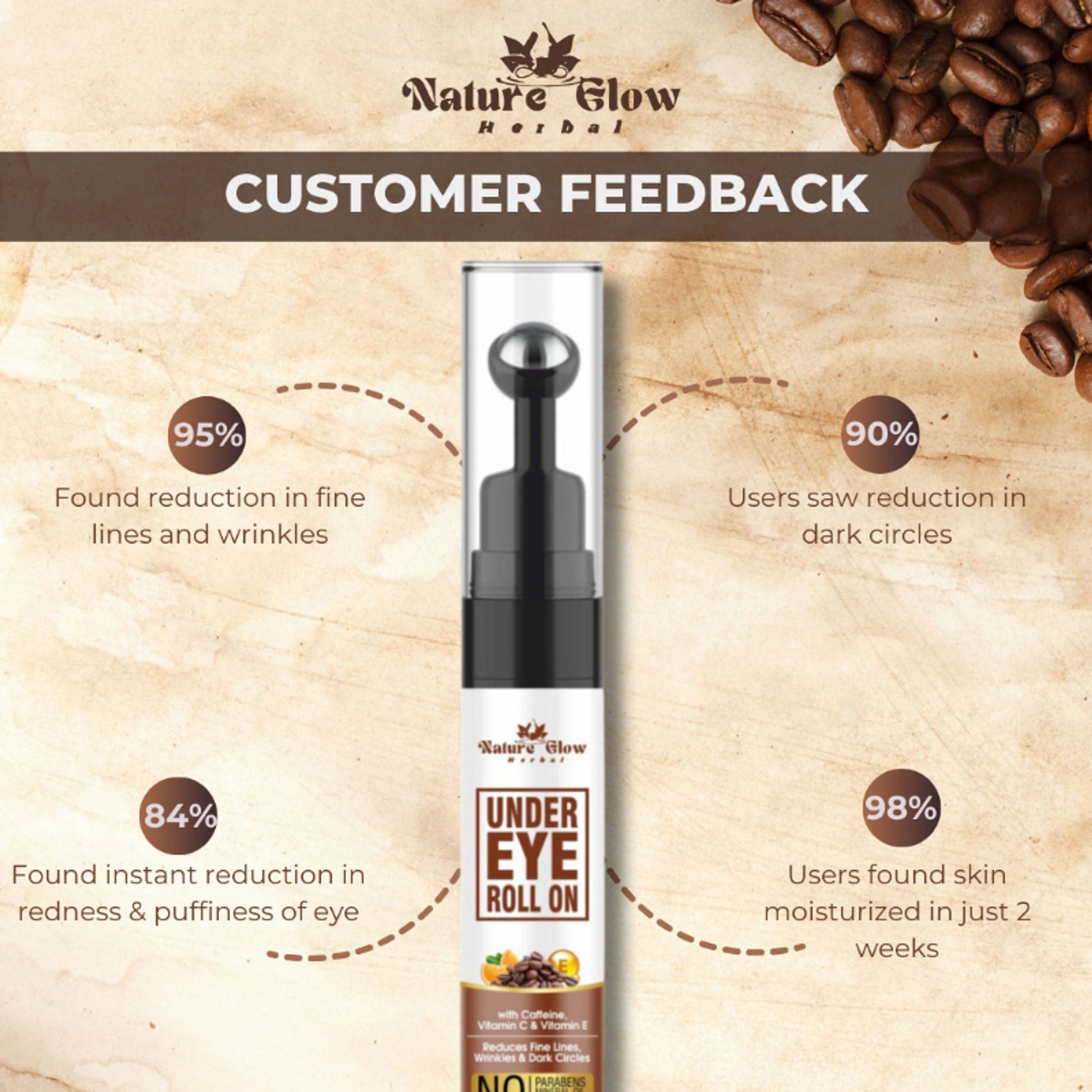 Nature Glow Herbal Under Eye Cream & Caffiene Roll On Combo