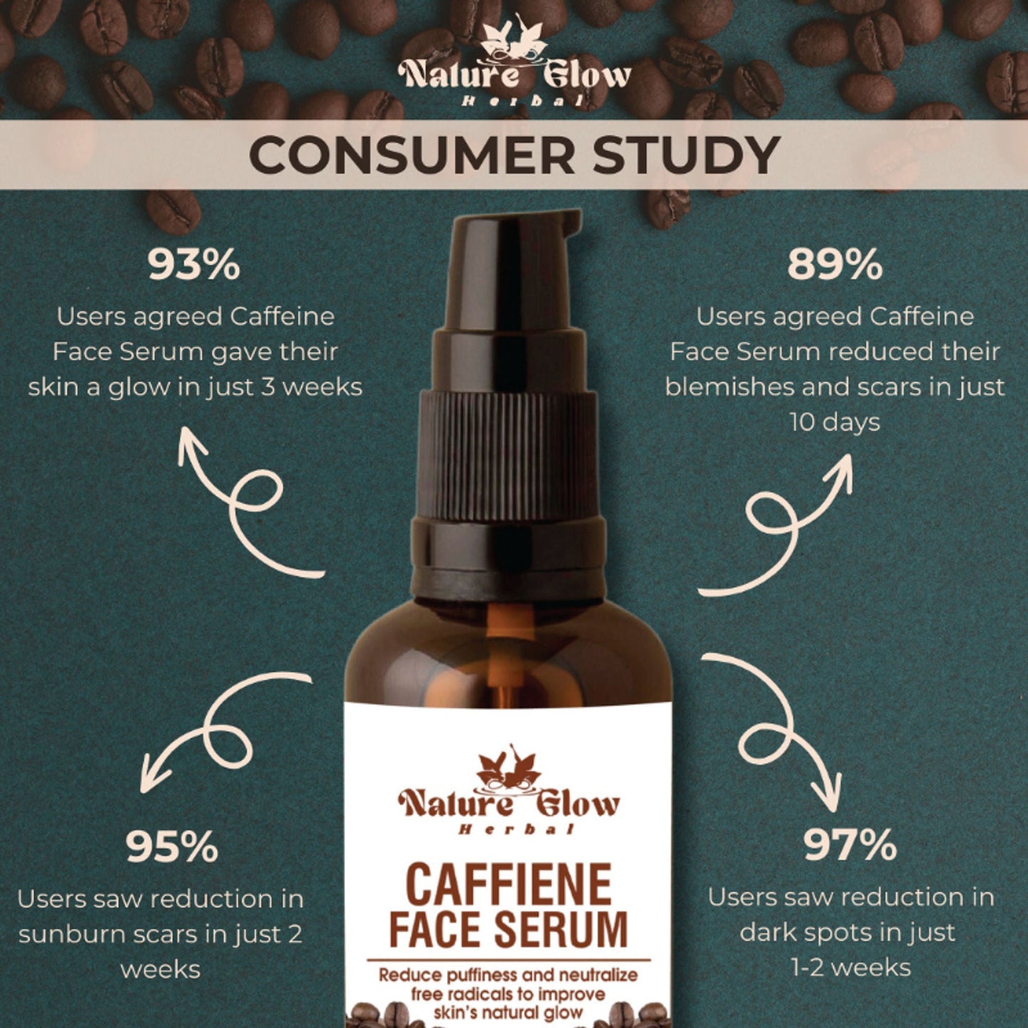 Nature Glow Herbal Caffeine Face Serum Hydrating Face Serum For Glowing Skin