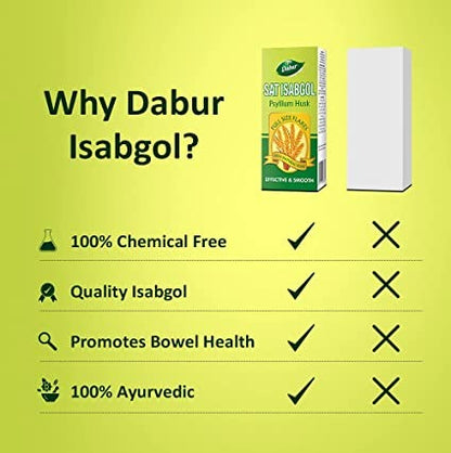 Dabur Sat Isabgol