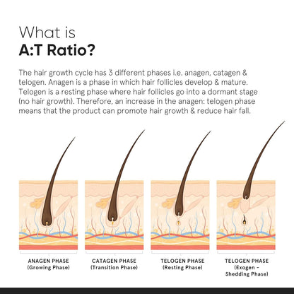 Minimalist Hair Growth Actives 18%