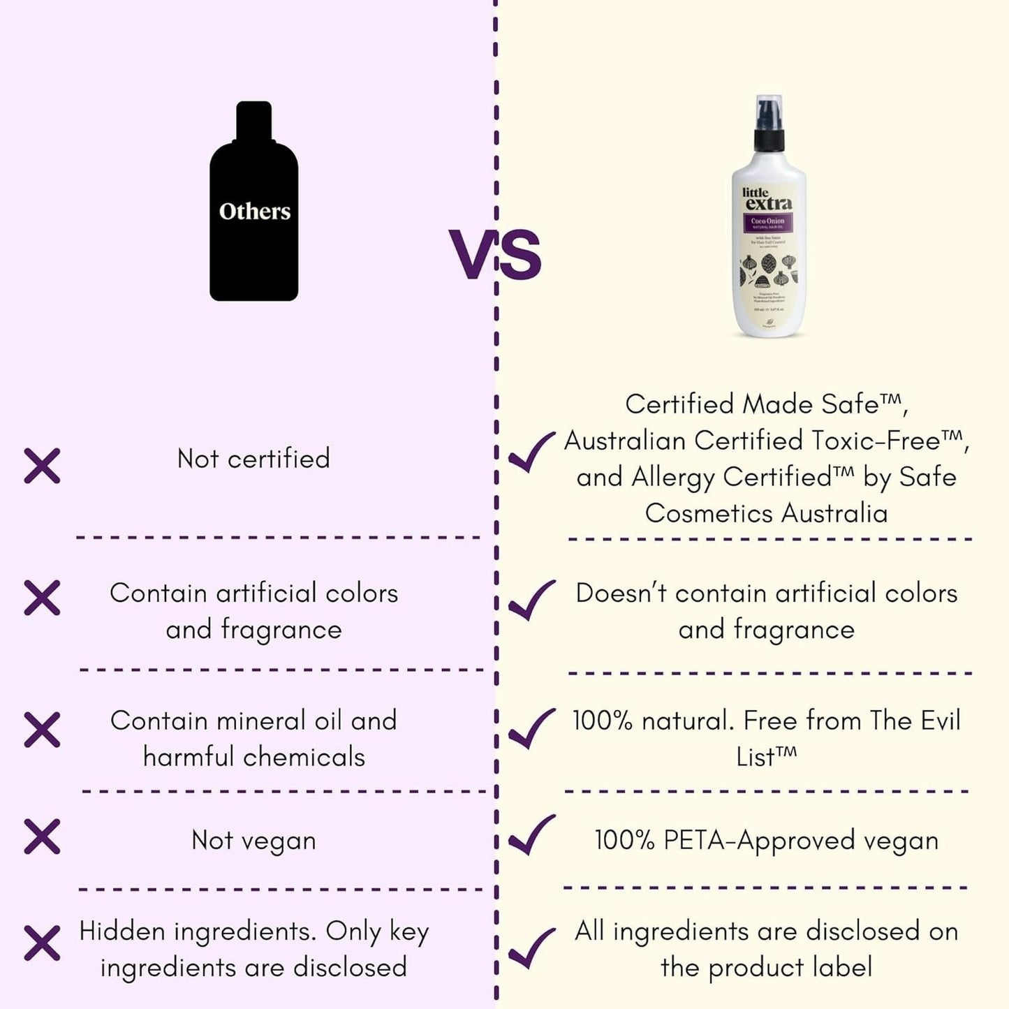 Little Extra Coco Onion Natural Hair Oil