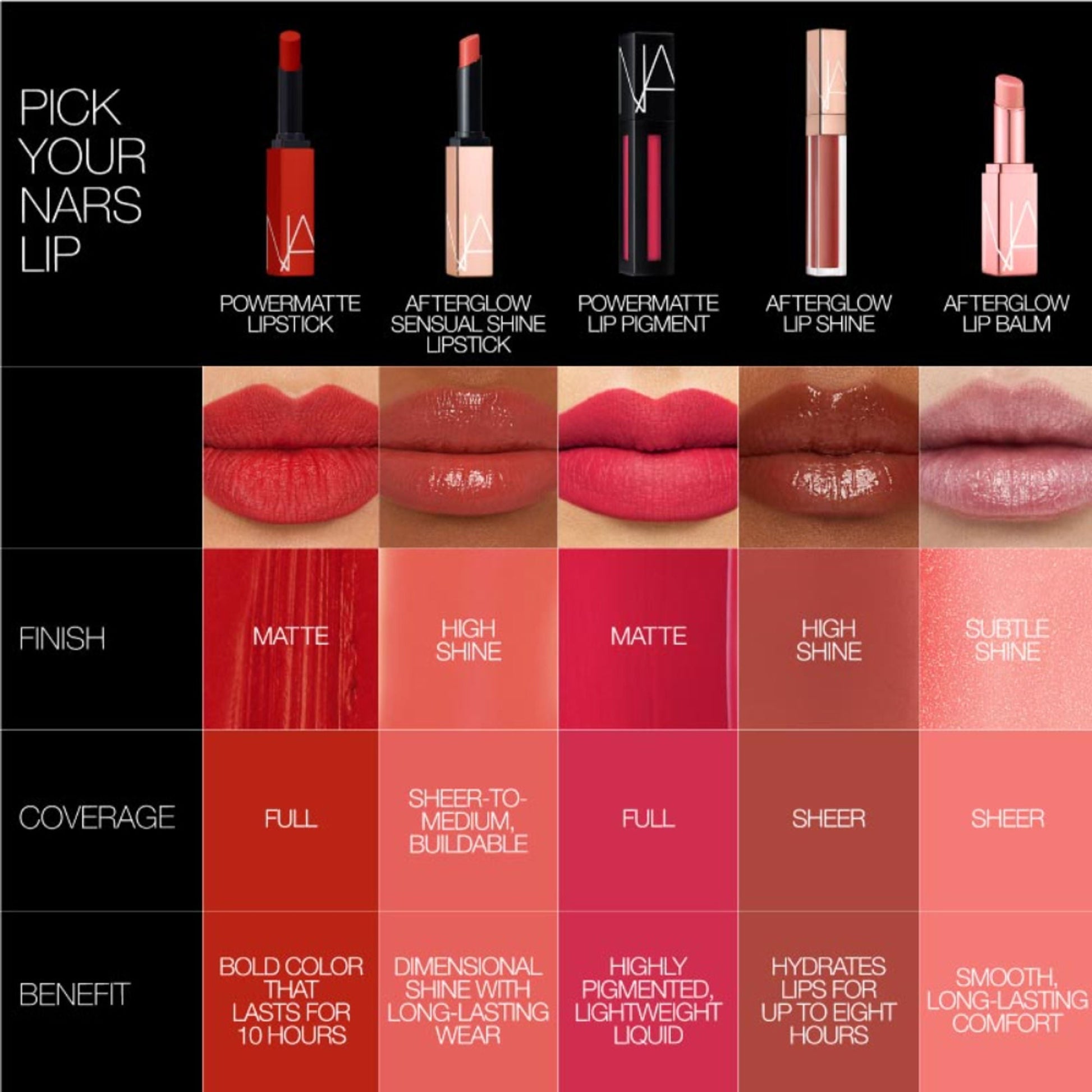 NARS Afterglow Lip Shine - Triple X