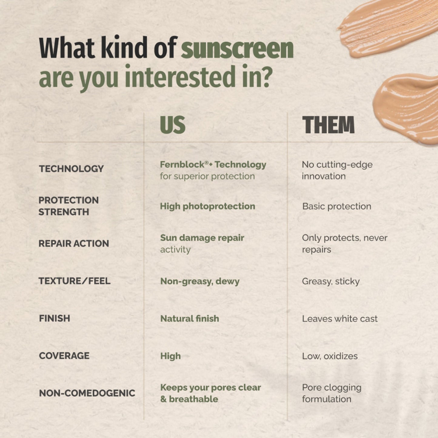 Heliocare Color Gel Cream Tinted Sunscreen SPF 50 Uva & Uvb Protection, No White Cast, Dewy Finish