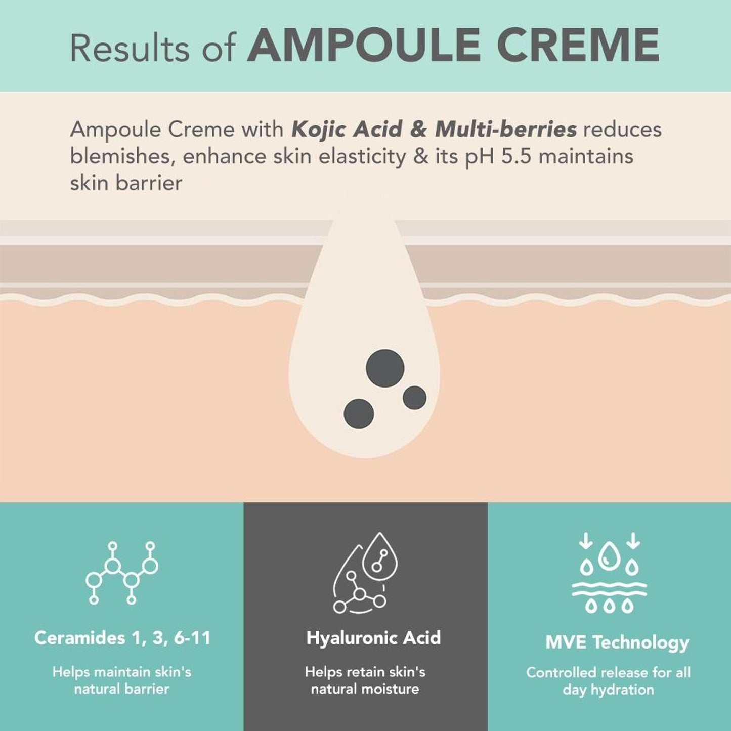 Lotus DermaBotanics Kojic Acid + Multi Berry Ampoule Crème, pH5.5, For Sensitive Skin