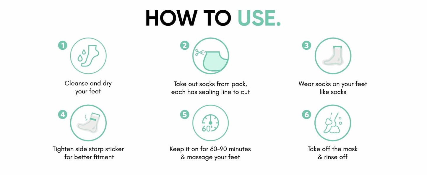 Exfoliating Foot Peeling Mask for Dry, Cracked Heels & Calluses With Glycolic, Lactic & Salicylic Acid | Peels Dead Skin in Days | Baby Soft Feet Treatment for Men & Women (1 Pair)