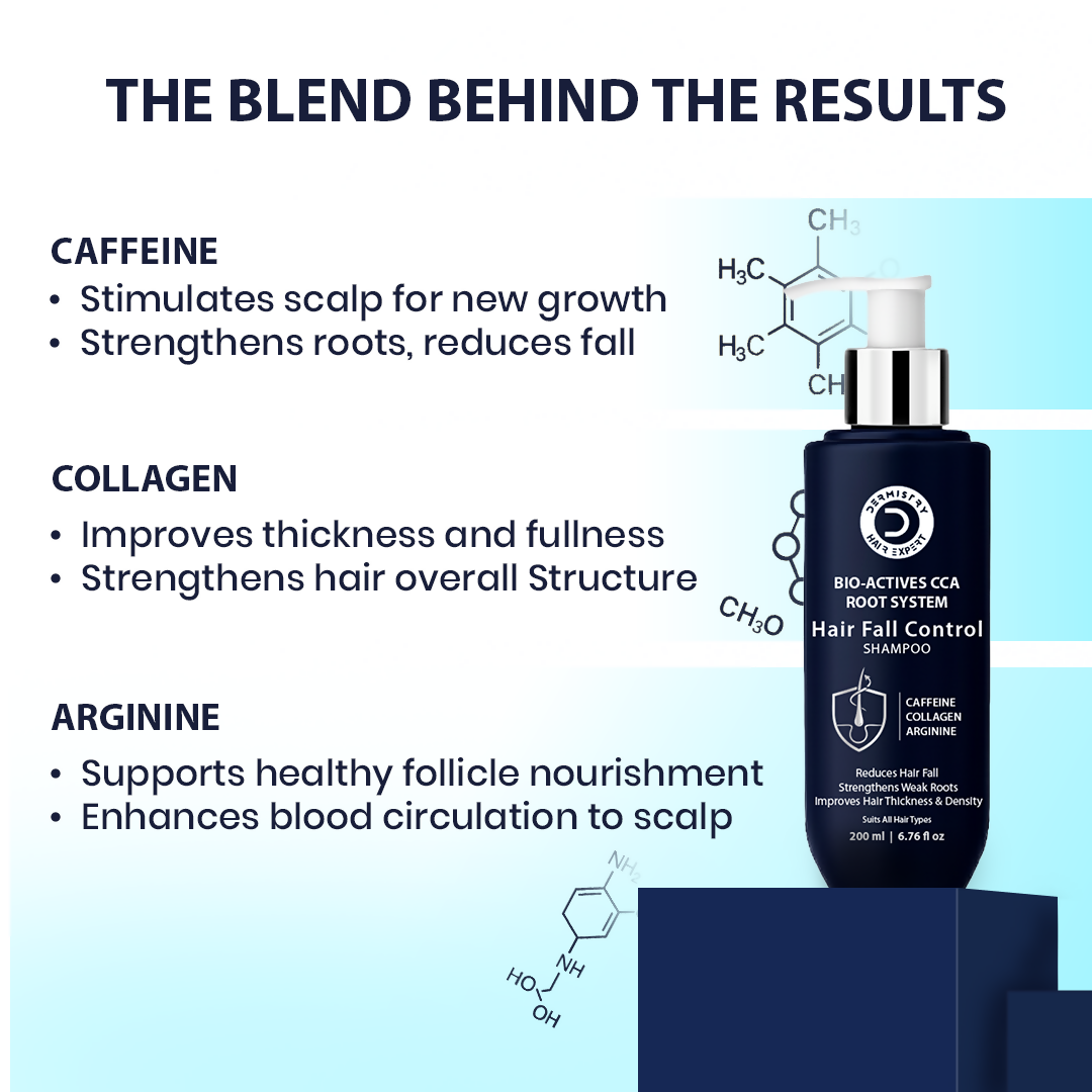 Dermistry Follicusan Hairgenyl & Caffeine Anti Hair Fall Control Serum Mask & Shampoo