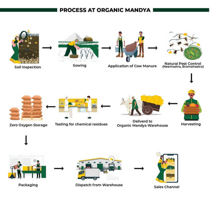 Organic Mandya Ragi / Finger Millet Flakes