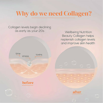 Wellbeing Nutrition Glow Korean Marine & Beauty Collagen Combo: Tropical Bliss & Mango Peach Flavor