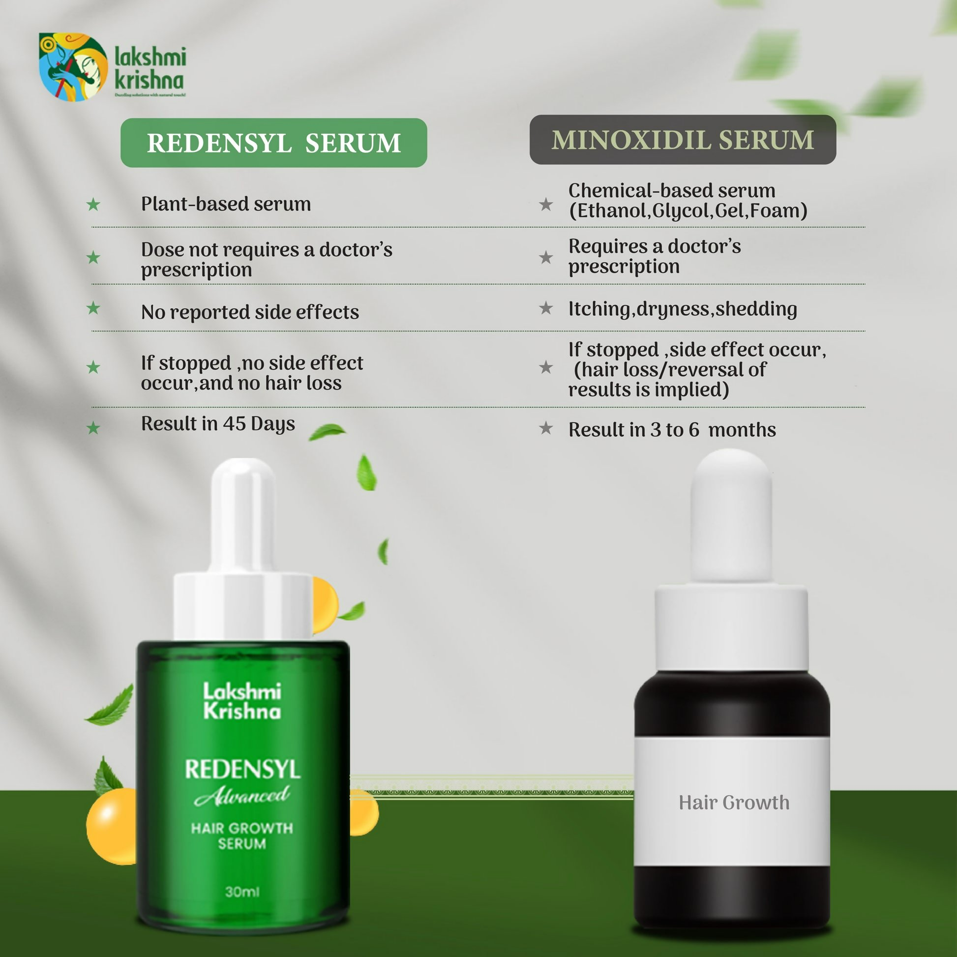 Lakshmi Krishna Naturals Redensyl Advanced Hair Growth Serum