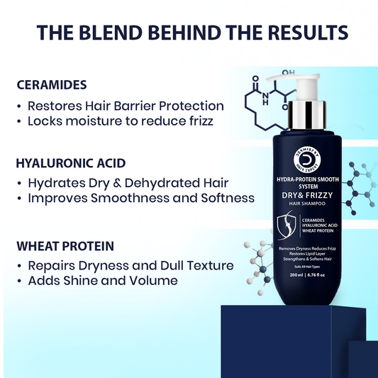 Dermistry Ceramides Hyaluronic Acid Protein Shampoo & Mask Smoothening Dry