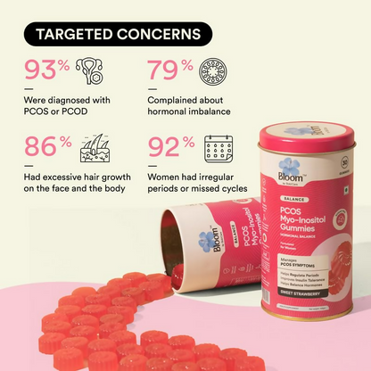Bloom PCOS Myo-Inositol Gummies