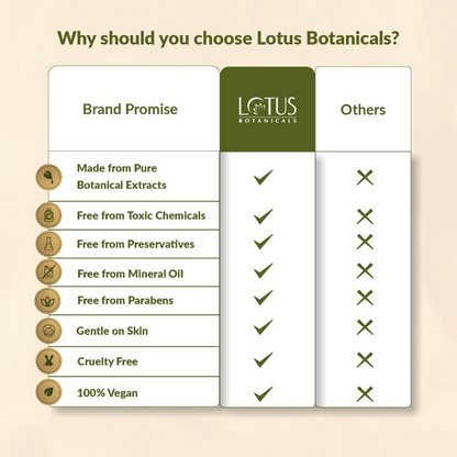 Lotus Botanicals Papaya & Vitamin E Face Scrub