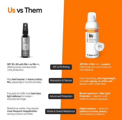 SkinInspired Invi Shield 365 Body Sunscreen Spray SPF 80+ PA++++ Ultra-Light