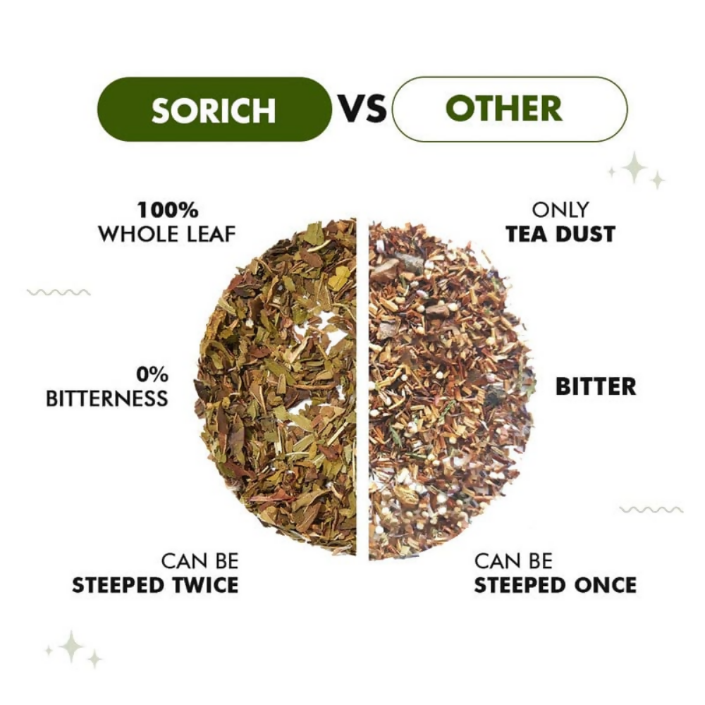 Sorich Organics Peppermint Herbal Tea