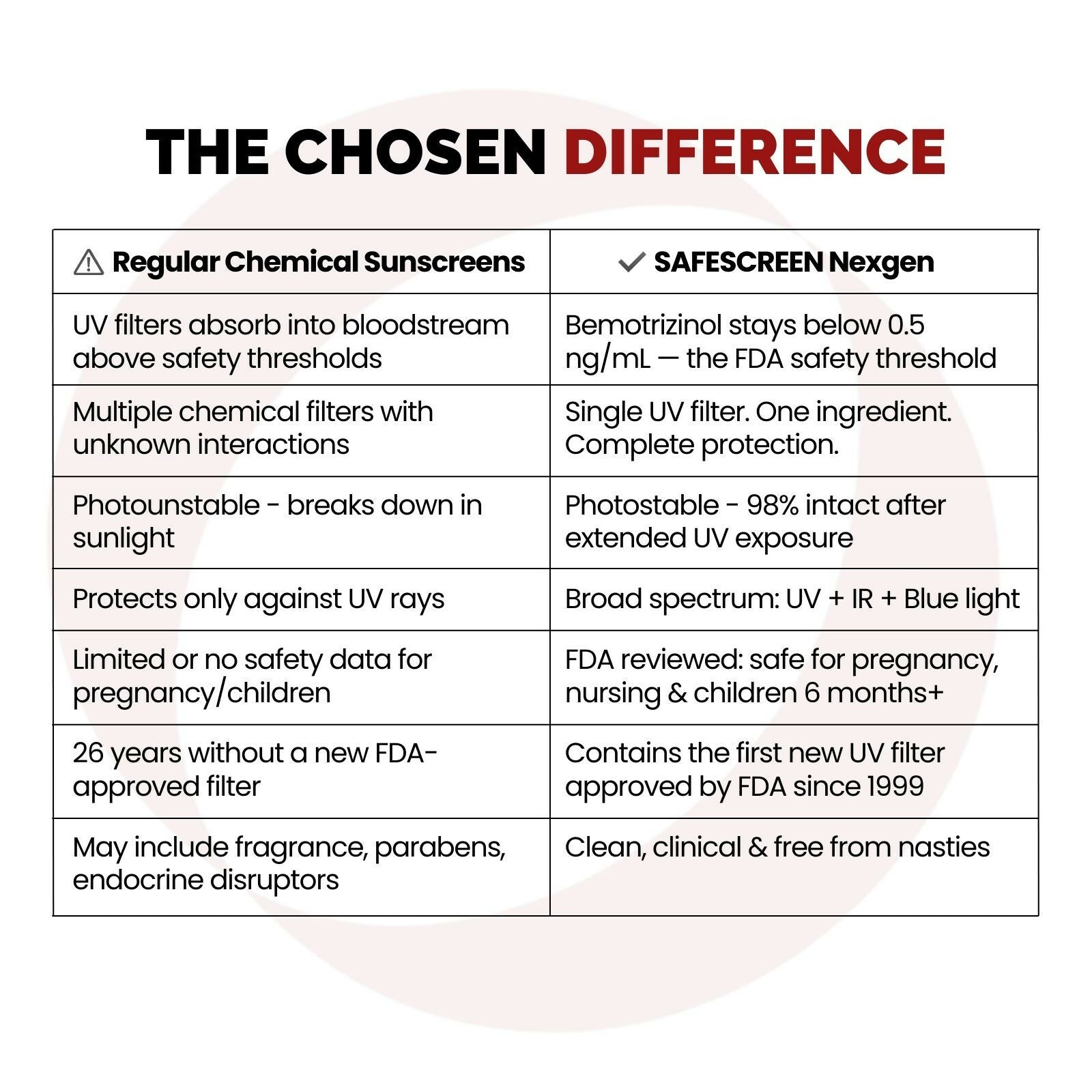 Chosen Safescreen Nexgen Moisturizing Sunscreen with Blue Light Protection