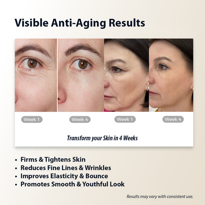 Dermistry Collagen Anti Aging Skin Tightening Aging Wrinkles Cream & Vitamin C Niacinamide Day NightOil Free Water Based Face Gel
