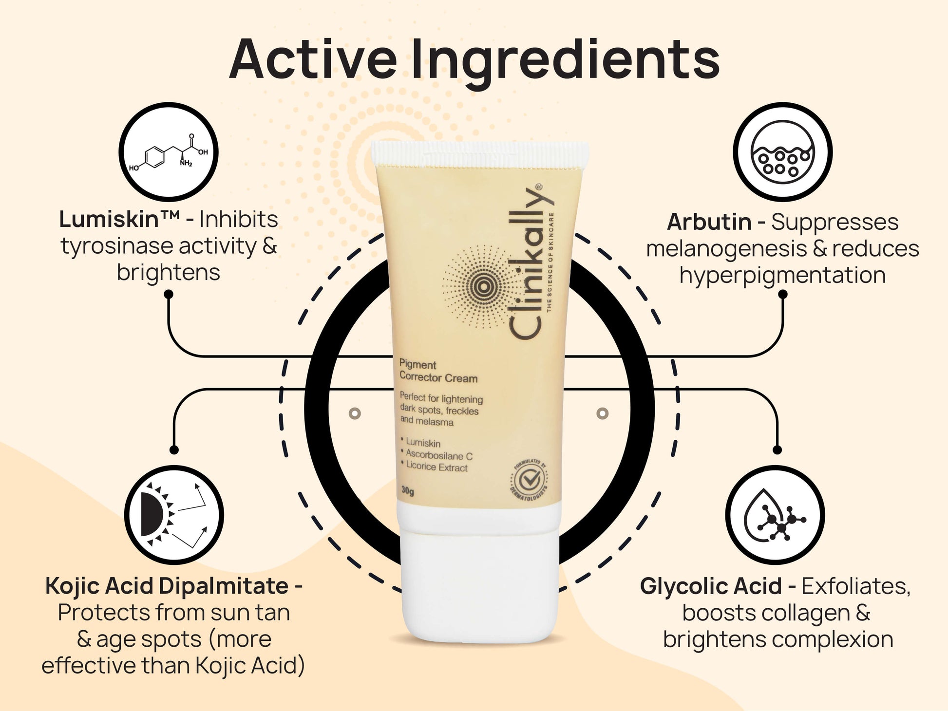Clinikally The Ultimate NIA Serum + Pigment Corrector Cream