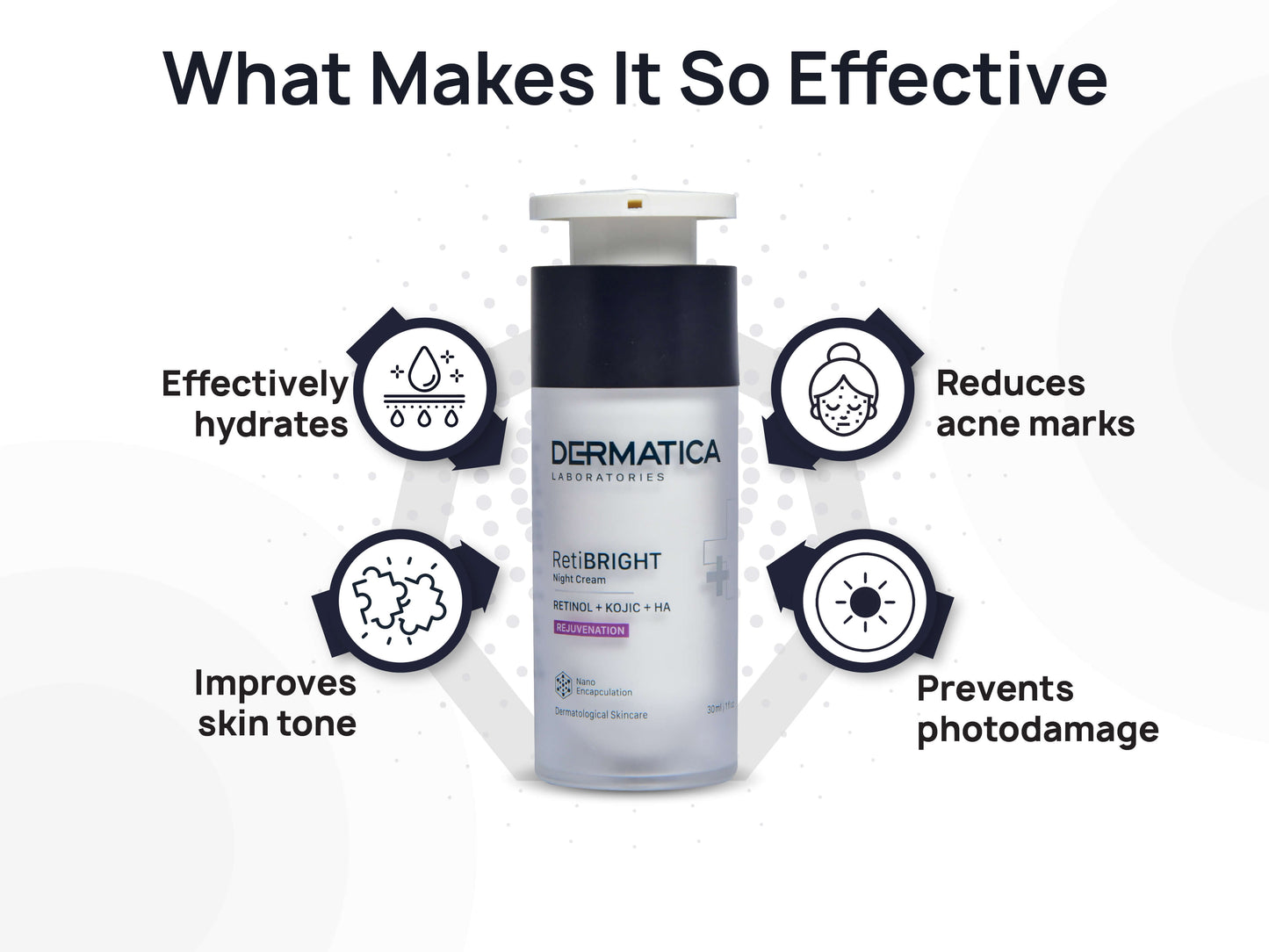 Dermatica Retibright Night Cream