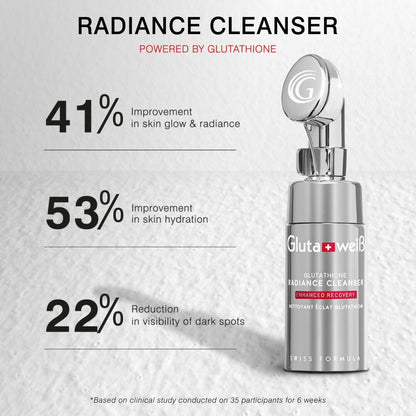 Glutaweis Radiance Range Set