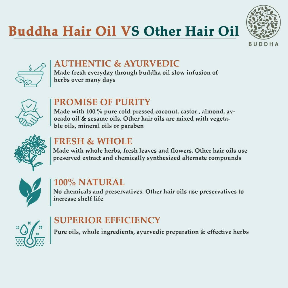 Buddha Natural Anti Dandruff Hair Oil Controls Dandruff And Revitalizes Hair