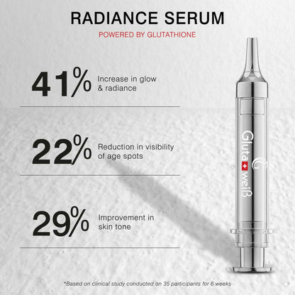 Glutaweis Radiance Range Set