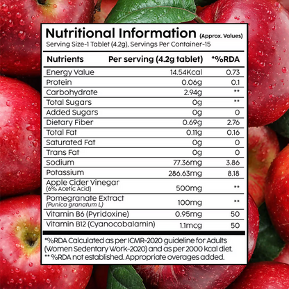 PLIX The Plant Fix Apple Cider Vinegar Effervescent Tablets Combo with Vitamin B6 & B12