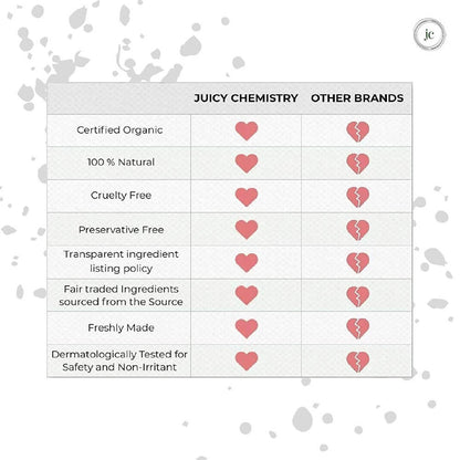 Juicy Chemistry Saffron, Marula & Ylang Ylang Face Wash For Dry